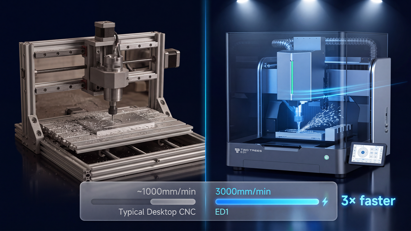 3000mm/min