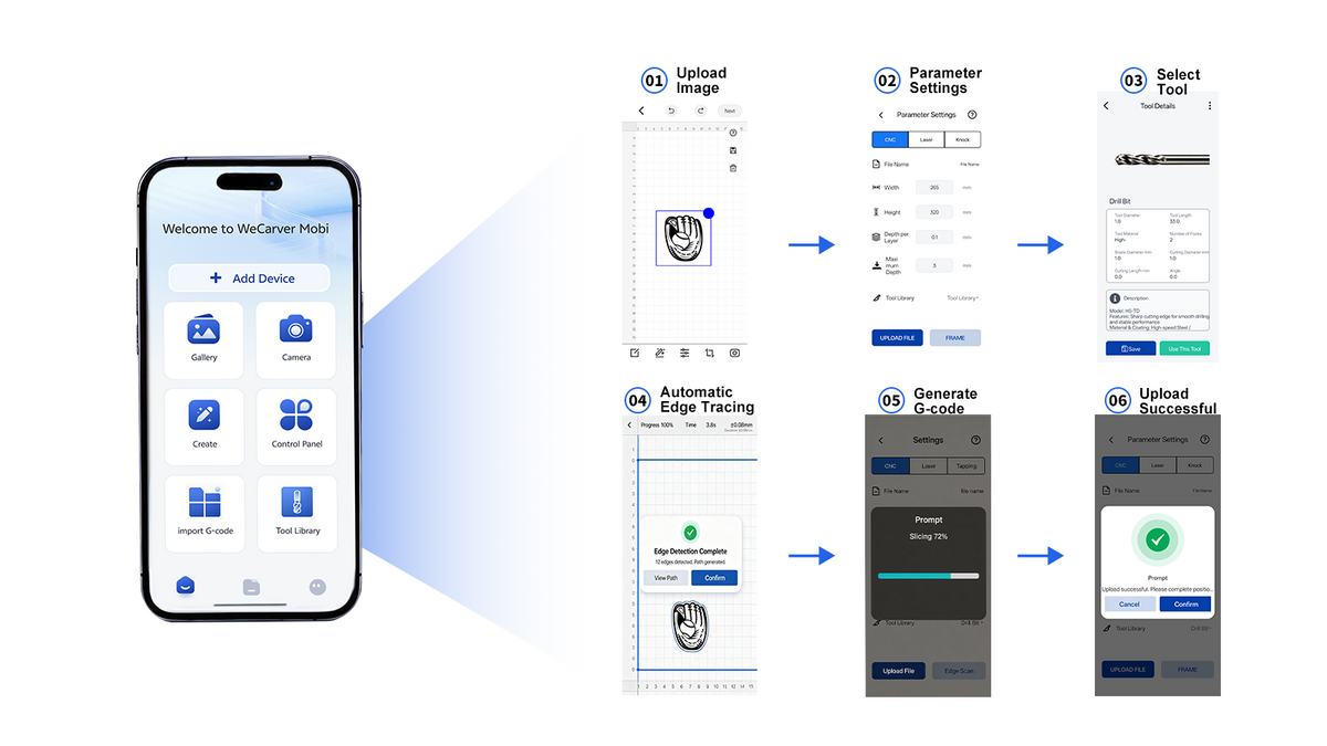 Mobile Control