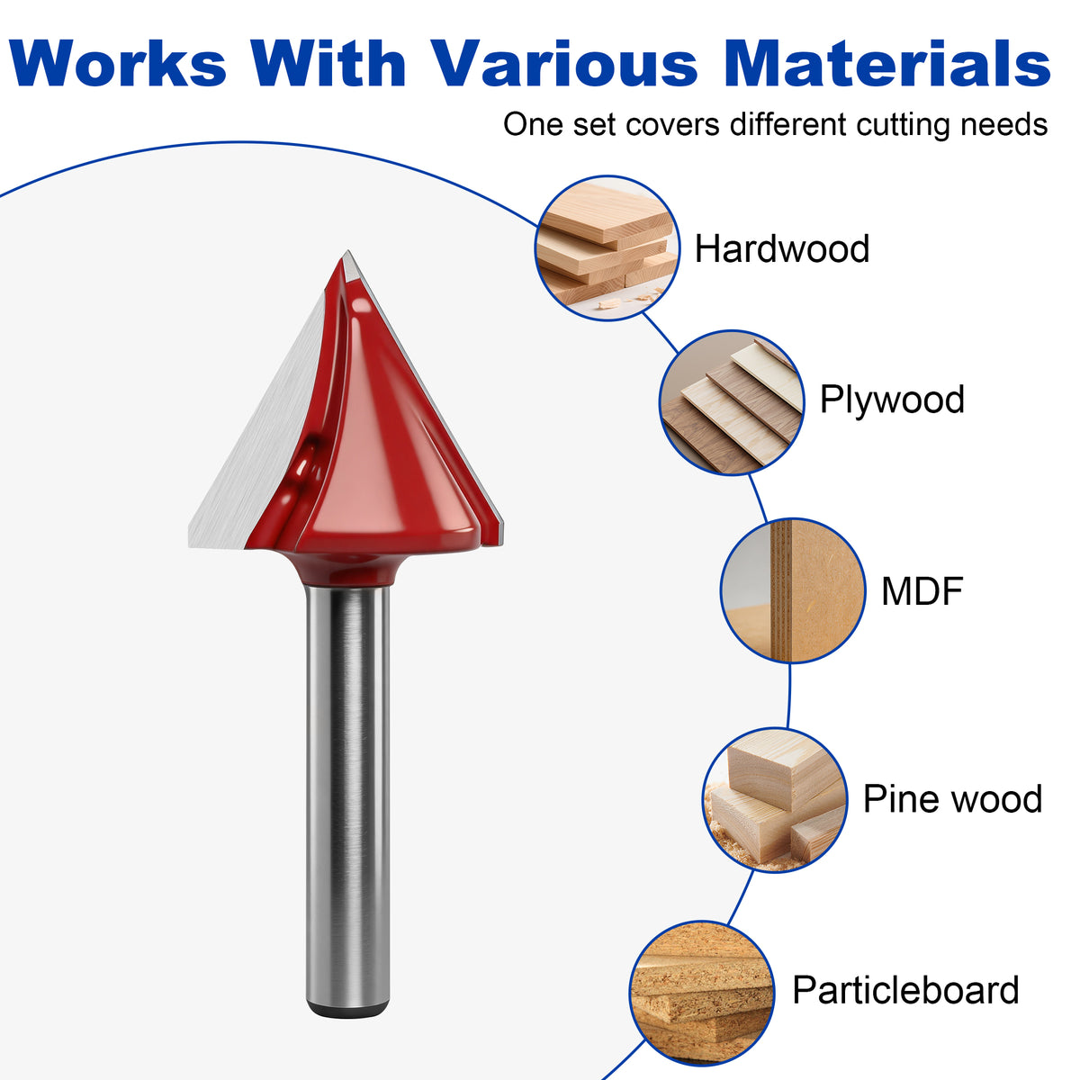 Materiais