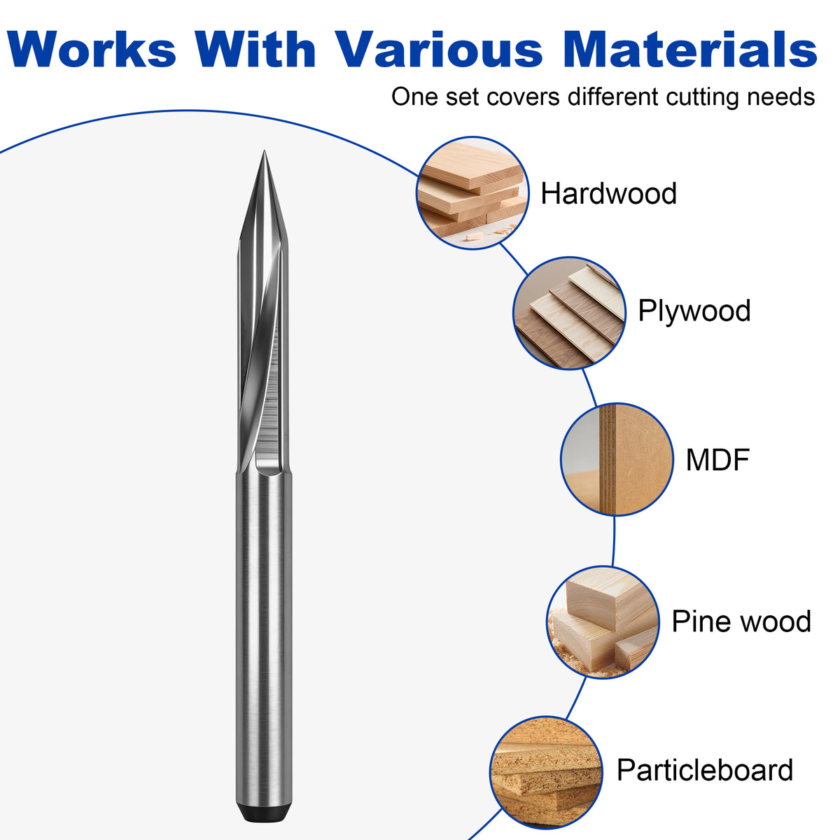 Materiais