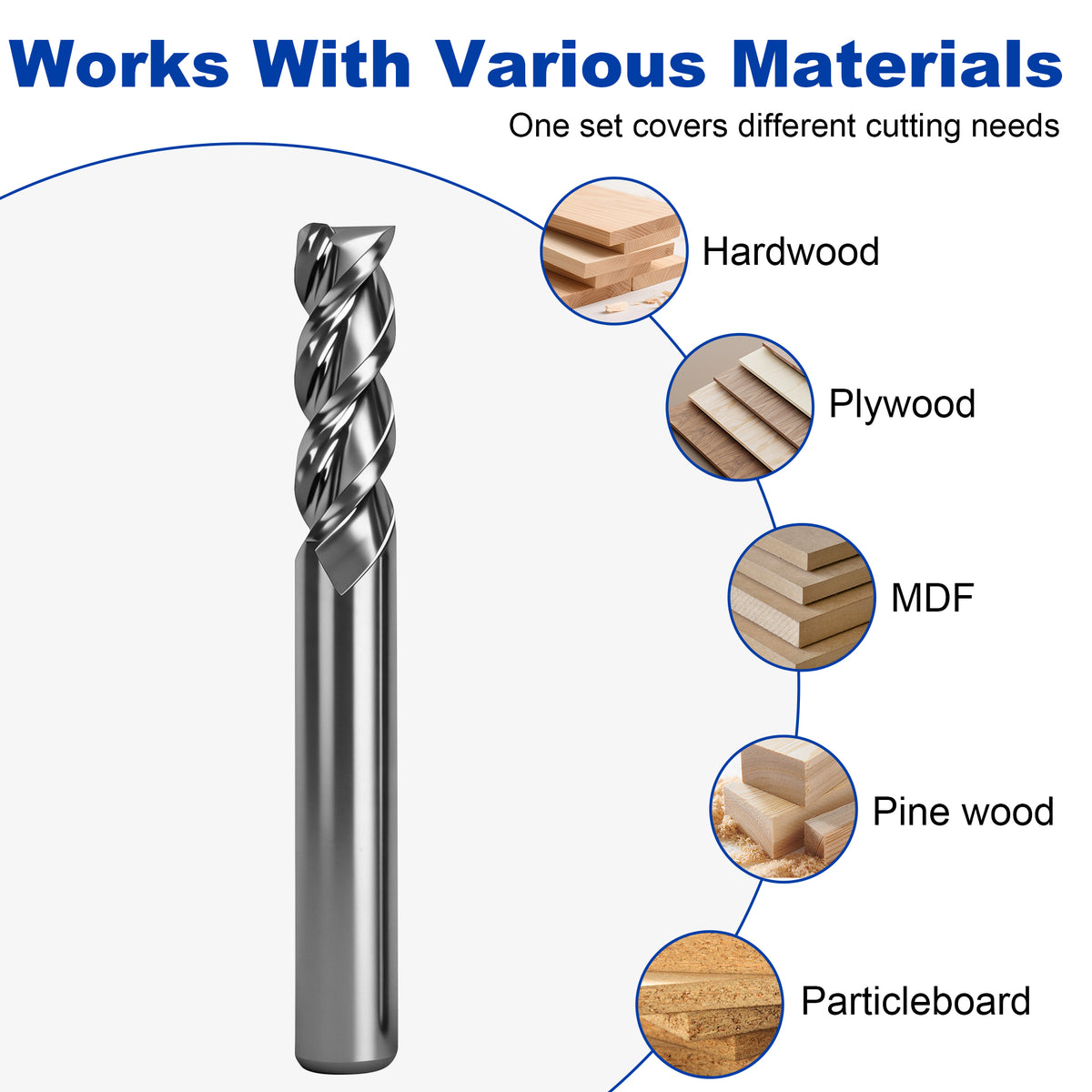 Materiais