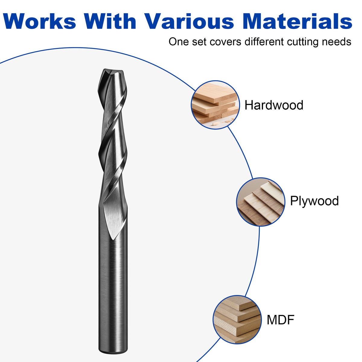 Materiais