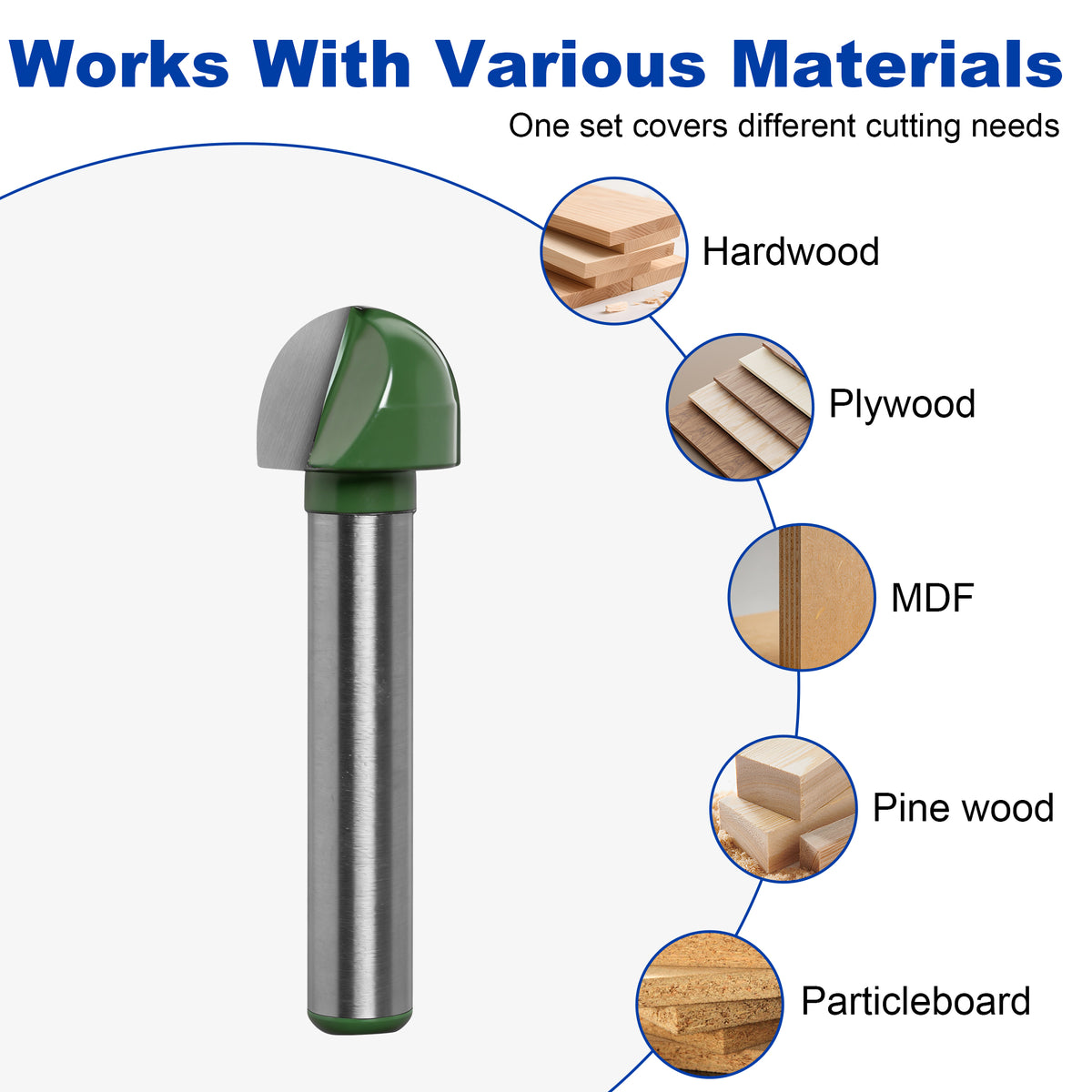 Materiais